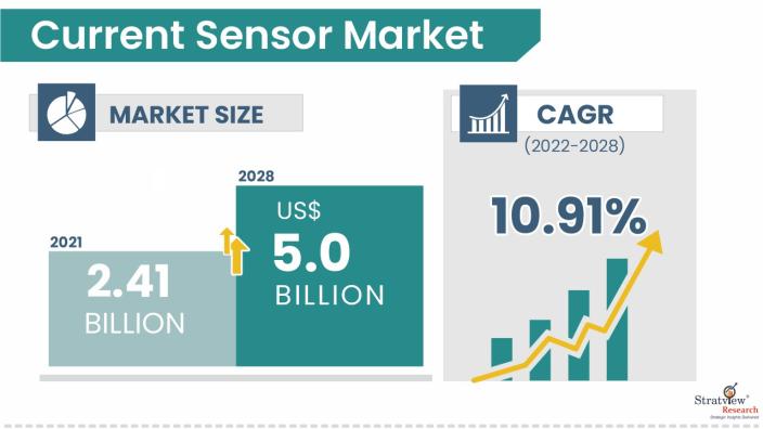 Current-Sensor-Market-Insights